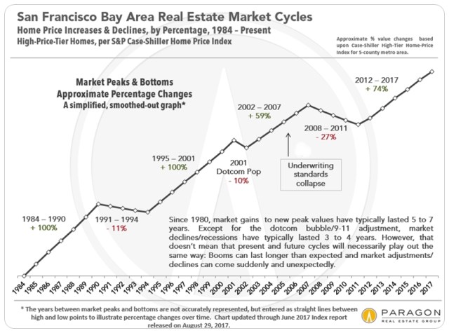 Case-Shiller_Simpl-Percentages